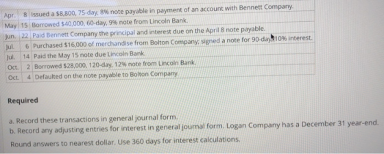 Apr. 8 Issued a $8,800, 75-day, 8% note payable in payment of an account with Bennett Company May 15 Borrowed $40,000, 60-day