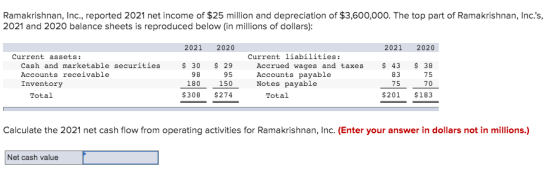 Ramakrishnan, Inc., reported 2021 net income of $25 million and depreciation of $3,600,000. The top part of Ramakrishnan, Inc