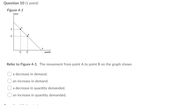 Question 10 (1 point) Figure 4-1 Tprice P D QU quantity Refer to Figure 4-1. The movement from point A to point B on the grap
