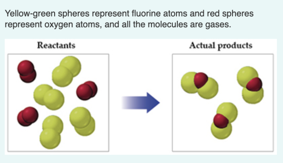 Yellow-green spheres represent fluorine atoms and red spheres represent oxygen atoms, and all the molecules are gases. Reacta