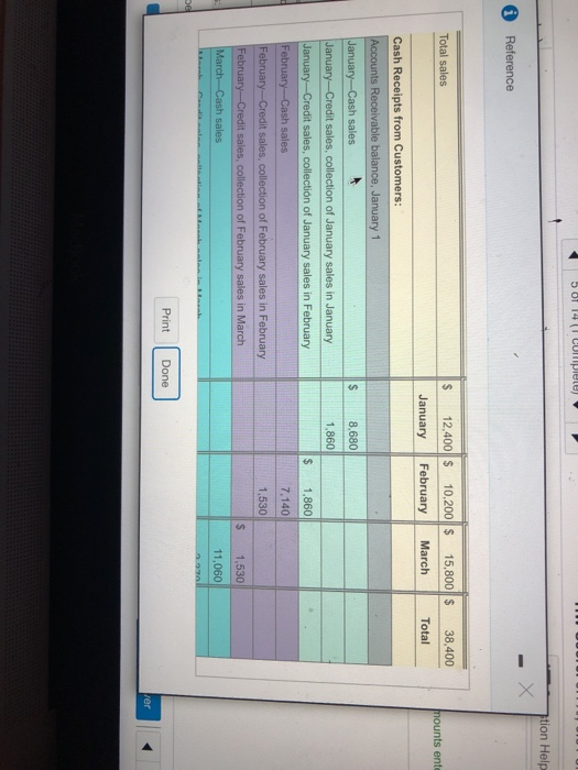 tion Help Reference s 12,400 10,200 S 15,800 38,400 January February MarchTotal Total sales ounts ente Cash Receipts from Cus