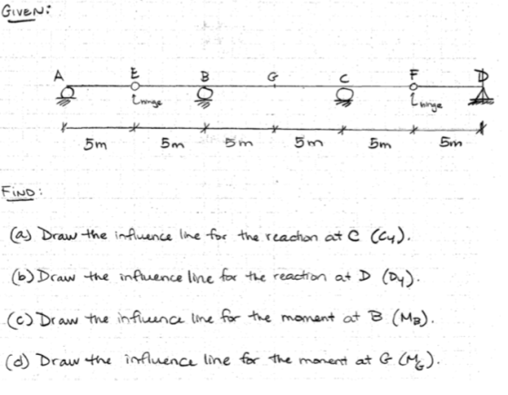 GiveN: 5m 5mm 5 m Sn 5m Fino IND (a Draw the inAuanca ne for tha reachan at e Cc4) (b)Deaw the inuence line fox the reachonat D (c) Draw the infi una line for the moment at B ( (d) Draw theiouenca tine for the manet at &