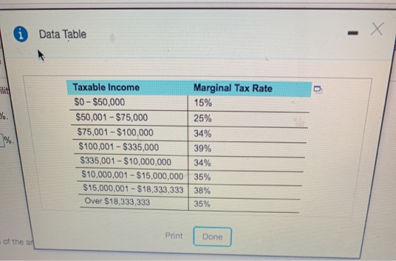 0 Data Table Taxable Income Marginal Tax Rate $0-$50,000 15% $50,001 - $75,000 25% $75,001 - $100,000 34% $100,001 - $335,000