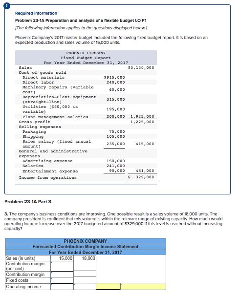 Required information Problem 23-1A Preparation and analysis of a flexible budget LO P1 The foowing information appies to the questions displayed below. Phoenix Companys 2017 master budget Included the following fixed budget report. It is based on an expected production and sales volume of 15,000 unts. Fixed Budget Report For Year Ended December 31, 2017 $3,150, 000 Sales Cost of goods sold Direct materiala Direct labor Machinery repairs (variable cost) $915,000 Depreciation-Plant equipment (straight-line) Utilities ($60, 000 is variable) Plant management salaries 240,000 60,000 315,000 195,000 200,000 1,925,000 1,225,000 s profit Packaging Sales salary (fixed annual Gross 75,000 105,000 235,000 415,000 anount) General and administrative expenacs Advertising expense Salaries 150,000 241,000 90,000 481,000 $ 329,000 Entertainment expense Income from operations Problem 23-1A Part 3 3. The companys business conditions are improving. One possible resuit is a sales volume of 18,000 units. The company president is contident that this volume is within the relevant range of existing capacity. How much would operating Income Increase over the 2017 budgeted amount of $329,000 if this level Is reached without Increasing COMPAN n Margin Income Statement Forecasted Year E Sales (in units 15,00018,000 Contribution Fixed costs Operating income