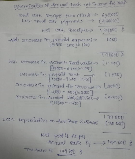 C1s3c0-1380o Net poef As pes Accaual gasfy S- 14.9600