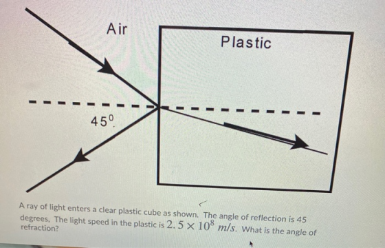 Air Plastic 45° A ray of light enters a clear plastic cube as shown. The angle of reflection is 45 degrees, The light speed i
