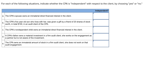For each of the following situations, indicate whether the CPA is independent with respect to the client, by choosing yes