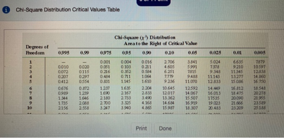 Chi-Square Distribution Critical Values Table Chi-Square ( Distribution Areato the Right of Critical Vahue Degrees of Freedom