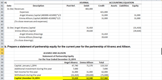 JOURNAL Debit 483,000 ACCOUNTING EQUATION Assets Liabilities Equity Post Ref. Credit 40 A) 41 Date Description 42 31-Dec Reve