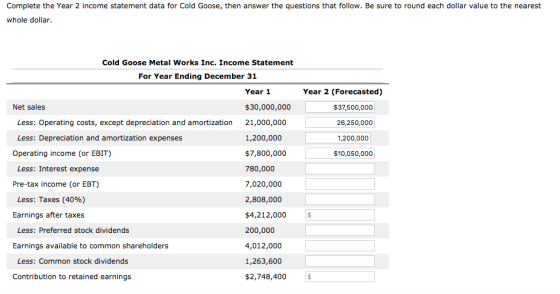 Complete the Year 2 income statement data for Cold Goose, then answer the questions that follow. Be sure to round each dollar