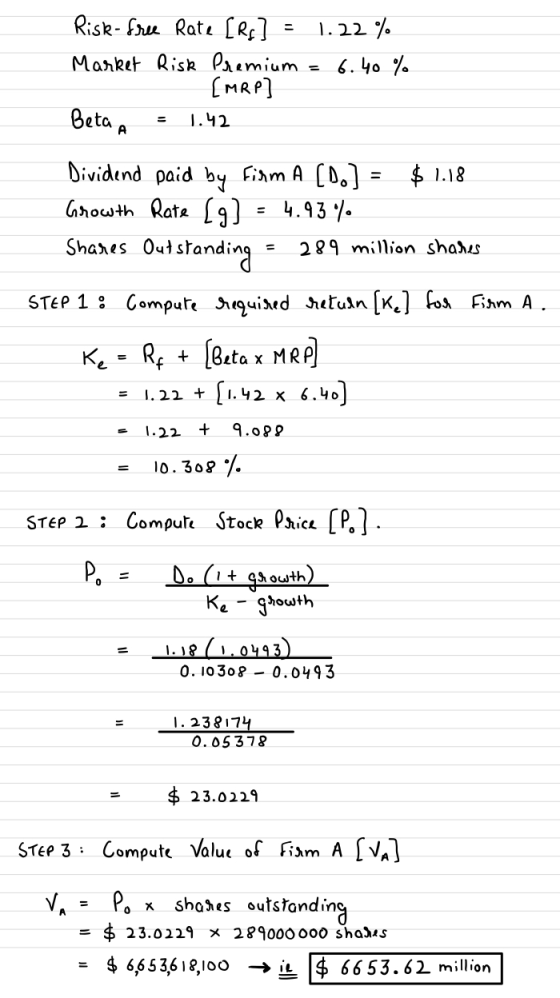 Risk-free Rate [Rs] = 1.22% Market Risk Premium = 6.40 % (MRP] Beta = 1.42 Dividend paid by Firm A [..] = $ 1.18 Growth Rate