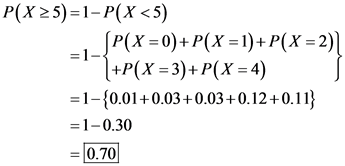 P(X 25) =1- P(X<5)
P(X =0)+P(X = 1)+P(X = 2)]
=1-
| +P( X = 3)+P( X = 4)
=1-0.01+0.03+0.03+0.12 +0.11
= 1-0.30
= 0.70

