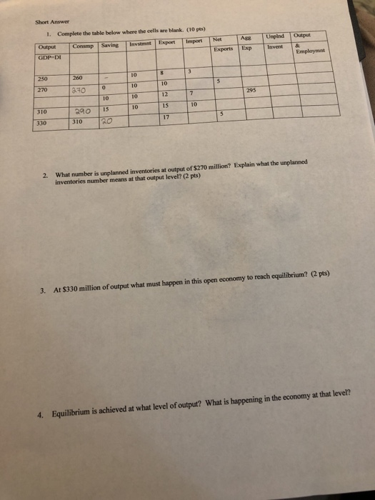 Short Answer 1. Complete the table below where the cells are blank (10 pes) Output Conmp Saving Instmintiport Import GDP-DE N