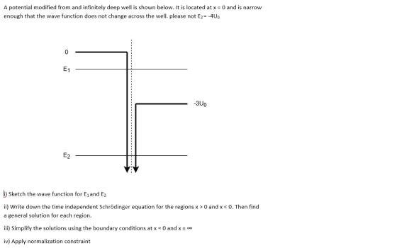 A potential modified from and infinitely deep well is shown below. It is located at x = 0 and is narrow enough that the wave