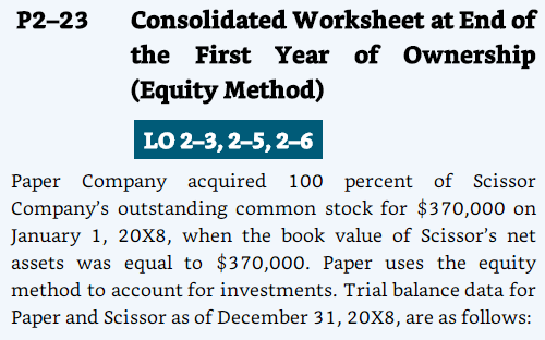 P2-23 Consolidated Worksheet at End of the First Year of Ownership (Equity Method) LO 2-3,2-5, 2-6 Paper Company acquired 100