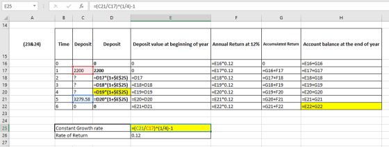 E25 14 Deposit | Deposit value at beginning of year | Annual Return at 12% Accumulated Return | Account balance at the end of year (23&24) Time | Deposit | 15 16 17 18 19 20 E16 0.12 E17*0.12 E18 0.12 E19*0.12 E20 0.12 E21 0.12 -E22*0.12 -G16+F17 -G17+F18 -G18+F19 -G19+F20 -G20+F21 G21+F22 -E16+G16 -E17+G17 E18+G18 E19+G19 -E20+G20 E21+G21 E22+G22 2200 2200 0 D17 (1+SE$25)D17 -D18 (1+SE$25) E18+D18 D19* (1+SE$25) E19+D19 3279.58 D20 (1+SE$25) -E20+D20 E21+D21 23 24 25 26 27 Constant Growth rate Rate of Return (C21/C17)A(1/4)-1 0.12