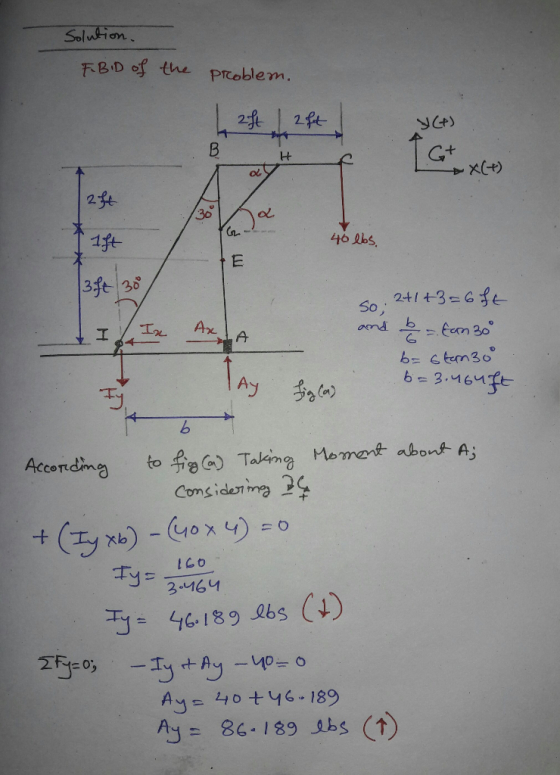 Solution. F. BID of the Problem, aft eft Y(A) B + X(+) 2 ft 30 13t 40 lbs. E 3ft 30 2+1+3=6ft and to fan 30 50; I In Ax A b=s