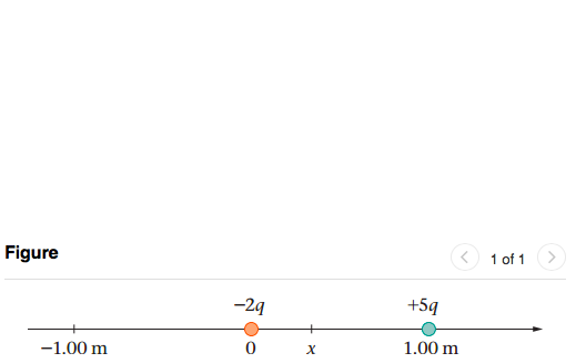Figure 〈 1 of 1 -2q +5q 0 1.00 m