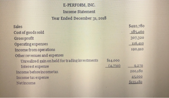 E-PERFORM, INC. Income Statement Year Ended December 31, 2018 $492.780 185.460 307.320 116.410 190,910 Sales Cost of goods so