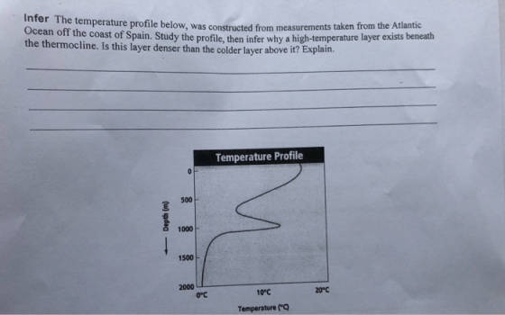 inter The temperature profile below, was constructed from measurements taken Ocean off the coast of Spain. Study the profile,