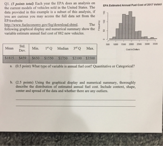 Q1. (3 poins total) Each year the EPA doe s an analysis on Estimated e current models of vehicles sold in the United States. The data provided in this example is a subset of this analysis, if you are curious you may access the full data set from the EPAwebsite http://www.fueleconomy.gov/feg/download.shtml. The following graphical display and numerical summary show the variable estimate annual fuel cost of 882 new vehicles. EPA Estimated Annual Fuel Cost of 2017 Vehici 500 1000 1500 2000 2500 3000 3500 Mean Dev DMn. Median 3d Q Max. Cost in Dollars $1815 $459 $650 $1550 $1750 $2100 $3500 (0.5 point) What type of variable is annual fuel cost? Quantitative or Categorical? a. b. (2.5 points) Using the graphical display and numerical summary, thoroughly describe the distribution of estimated annual fuel cost. Include context, shape, center and spread of the data and whether there are any outliers.