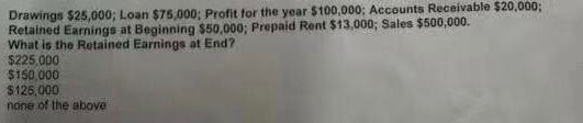 Drawings $25,000; Loan $75,000; Profit for the year $100,000: Accounts Receivable $20,000: Wtatie dhe Raiaiseat Beginning $50