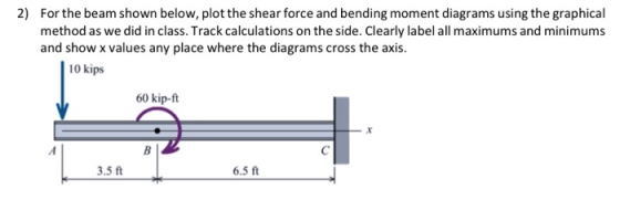 2) For the beam shown below, plot the shear force and bending moment diagrams using the graphical method as we did in class.