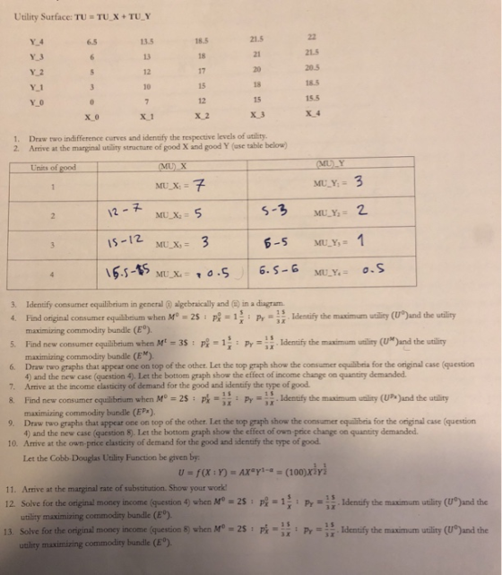 Utility Surface: TU TUX + TU.Y 6.5 21.5 13.5 13 12 10 21 21.5 18 Y 2 Y_1 Y.0 15 18 12 15 15.5 X 1 1. Draw two indifference curves and identify the respective levels of utility. 2. Arrive at the marginal utility stracture of good X and good Y (use table below) Units of good MU-X: IS-12 6-5 MULY 1 3. Identify consumer equilibrium in general @ algebraically and ) in a diagram 4. Findong nal consumer equilbnum when Mo 25: p: 1) : Pr İldentify the marinum udty (Uo)and the utilty 5. 6. Draw two graphs that appeat one on top of the other. Let the top graph show the consumer equilibria for the original case (question 7. Arive at the income elasticity of demand for the good and identify the type of good. maximizing commodity bundle (E°) Find new consumer cqualabnum when Mt-35 : maximizing commodity bundle (EM). ps-1) : Pr-İldentify the mamumunry (UM)and the utility 4) and the new case (question 4). Let the bottom graph show the effect of income change on quantiry demanded. 8. Find new consumer equilibrium when Mo 2s pPy. Idenify the maximu uiy (UP )and the utility 9. Draw two graphs that appear one on top of the other. Let the top graph show the consumer equilibria for the original case (question 10. 3 x maximizing commodity bundle (EPx) 4) and the new case (question 8). Let the bottom graph show the effect of own prce change on quantity demanded. Armive at the own-price elasticity of demand for the good and identify the type of good Let the Cobb Douglas Utility Function be given by: 11. Arrive at the marginal rate of substitution. Show your work 12. Solve for the orginal money income (question 4 when Mo #1$ : Pr.. зі Identify the maximum utility (U0 and the Idenify the maximum utility (Uand the 25 : p utility maximizing commodity bundle (E°) 13. Solve for the original money income (question 5) when Mo Py 3 x utlity maximizing commodity bundle (E°)