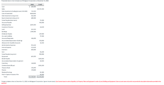 Presented below is the trial balance of Bridgeport Corporation at December 31, 2020. Credit Debit $ 200,300 $ 8,101,350 154.3