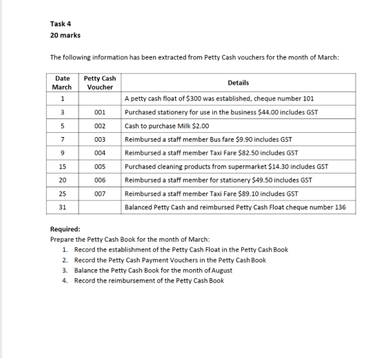 Task 4 20 marks The following information has been extracted from Petty Cash vouchers for the month of March: Date March Pett