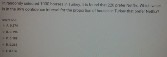 In randomly selected 1000 houses in Turkey, it is found that 228 prefer Netflix. Which value is in the 99% confidence interva