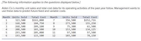 The following information applies to the questions displayed below.] Alden Co.s monthly unit sales and total cost data for i
