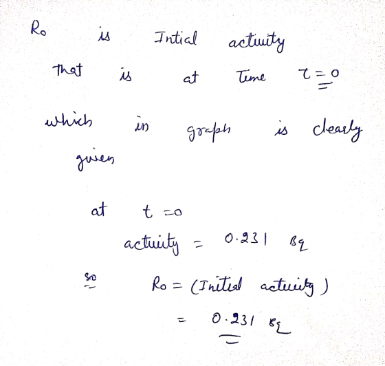 Ro is Intial at that activity time is t o which guien in graph is clearly at 1. so tao acturity = 0.231 Bq Ro= (Initial actun