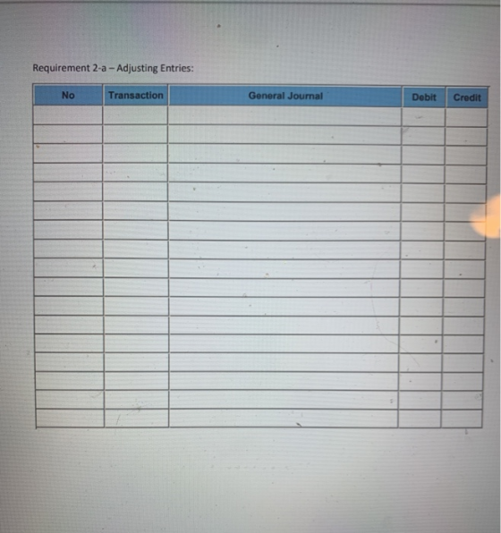 Requirement 2-a - Adjusting Entries: No Transaction General Journal Debit Credit