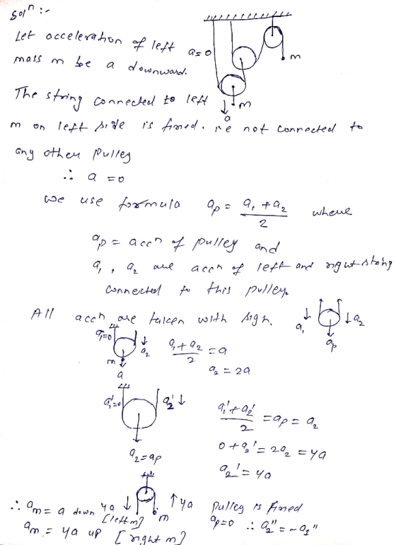 son :- 112/LI/LULULL Let acceleration of left a ham mass m bee a downward a The string connected to left ]. m on left side is