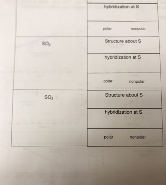 hybridization at S polar nonpolar Structure about S SO2 hybridization at S polar nonpolar Structure about S SO3 hybridization at S polar nonpolar