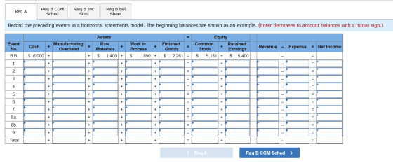 Req A Reg B CGM Sched Req B Inc Stmt Req B Bal Sheet Record the preceding events in a horizontal statements model. The beginn