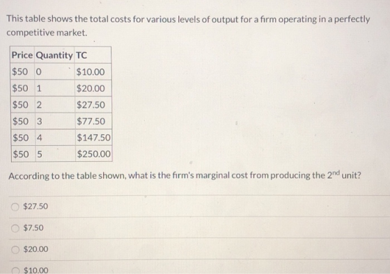 This table shows the total costs for various levels of output for a firm operating in a perfectly competitive market Price Qu