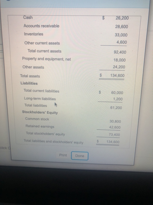 Cash 26,200 Accounts receivable Inventories 28,600 33,000 4,600 Other current assets Total current assets Property and equipm