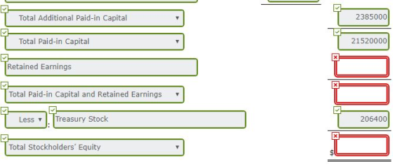 1 Total Additional Paid-in Capital 2385000 Total Paid-in Capital 21520000 TRetained Earnings Total Paid-in Capital and Retain