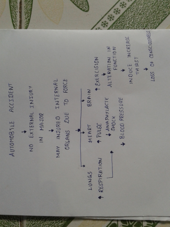 AUTOMOBLE ACCJDENT NO EXTERNAL INSURY IN MAJOR MAY INJUREO INTERNAL ORGANS DUE TO FORCE LUNGS EA RT BRA)N ↑ RESPIRATION ↑PULSE EXERCISION ALTERATION IN FUNCTION SHOCK BLOOD PRESSDRE NOUCE NCRERSE THIRST LoSS OF CO NSCIOUSNESS