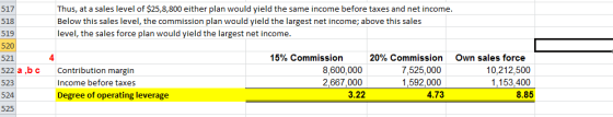 517 518 519 Thus, at a sales level of $25,8,800 either plan would yield the same income before taxes and net income. Below th
