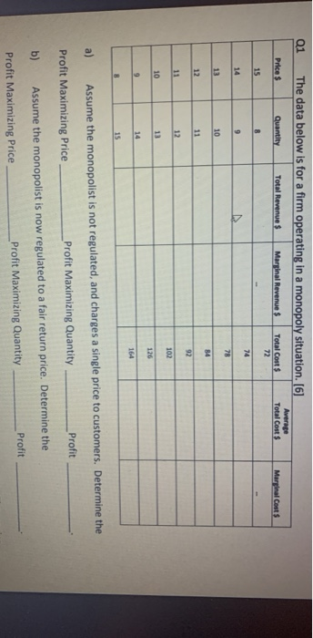 Q1 The data below is for a firm operating in a monopoly situation. [6] Price $ Quantity Total Revenues Marginal Revenues Tota