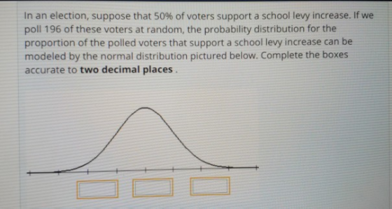 In an election, suppose that 50% of voters support a school levy increase. If we poll 196 of these voters at random, the probability distribution for the proportion of the polled voters that support a school levy increase can be modeled by the normal distribution pictured below. Complete the boxes accurate to two decimal places