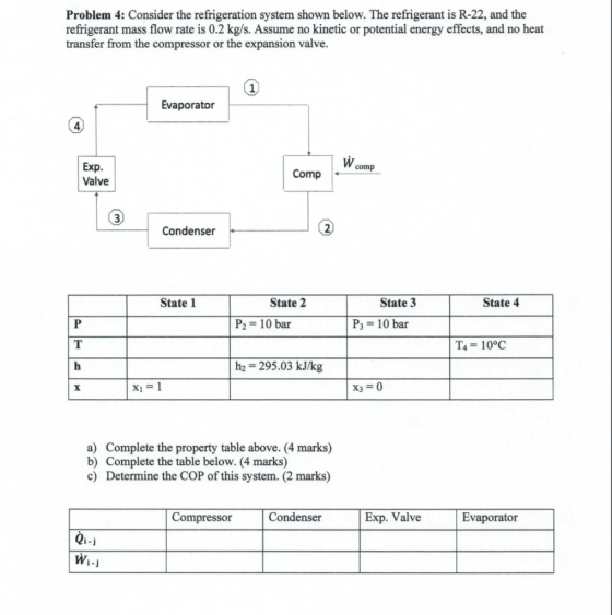 Problem 4: Consider the refrigeration system shown below. The refrigerant is R-22, and the refrigerant mass flow rate is 0.2
