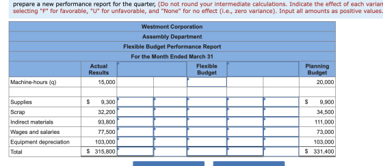 prepare a new performance report for the quarter, (Do not round your intermediate calculations. Indicate the effect of each v