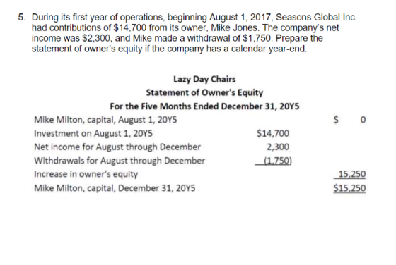 5. During its first year of operations, beginning August 1, 2017, Seasons Global Inc. had contributions of $14,700 from its o