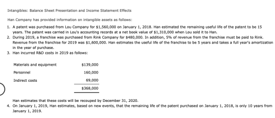 Intangibles: Balance Sheet Presentation and Income Statement Effects Han Company has provided information on intangible asset