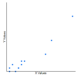 Y Values X Values