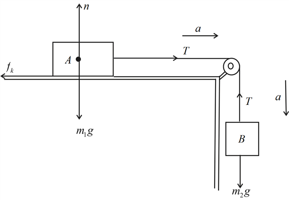 Consider the system shown in Fig. E5.34. Block A weighs 45.0 N, and ...